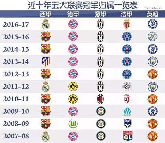 同球员的位